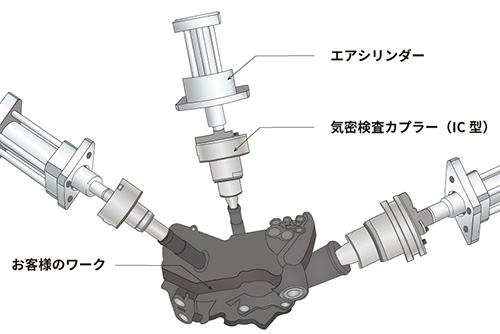 エアー駆動式カプラーIC型の事例画像