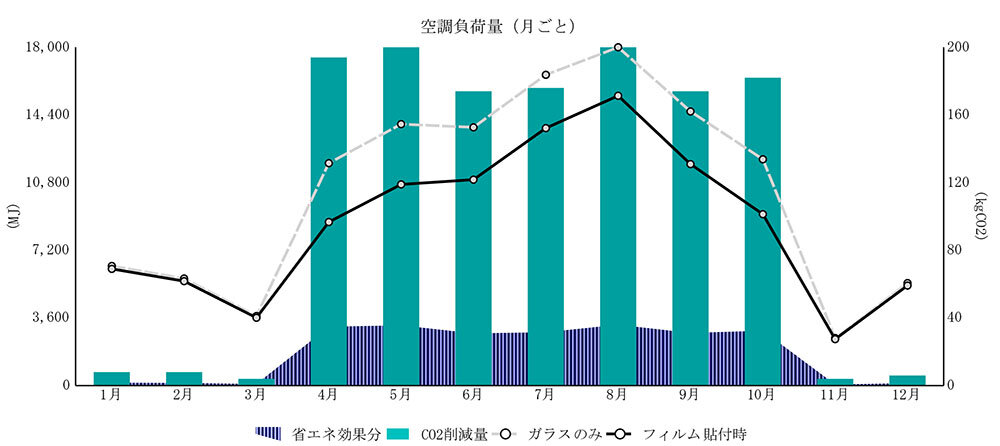 省エネ計算書の一部資料