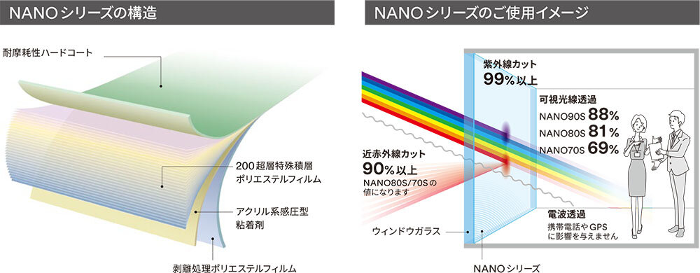 3M™ スコッチティント™ ウインドウフィルム