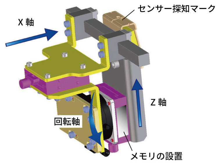 装置改造後の写真