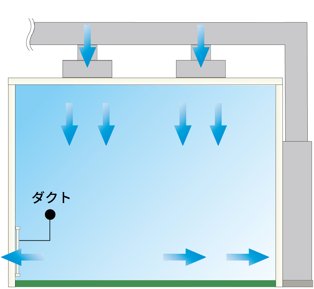 クリーンルームの換気方式（循環型）
