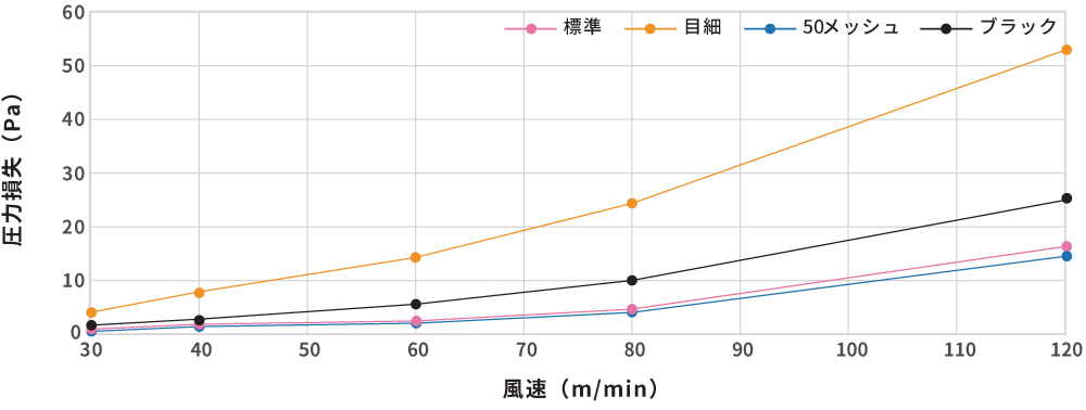 とおさないフィルター